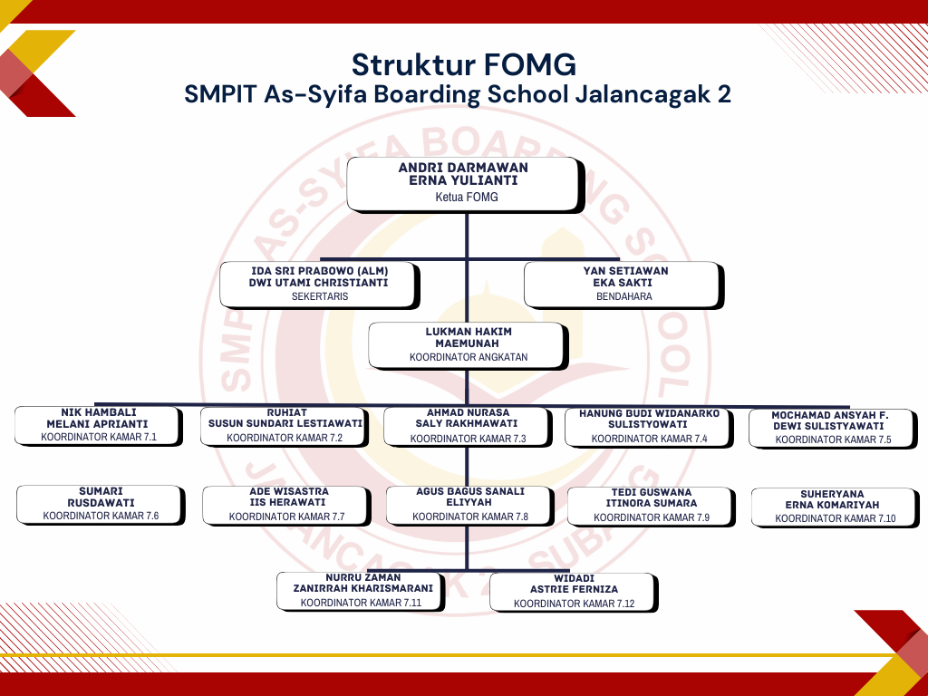 Struktur FOMG SMPIT JLC 2
