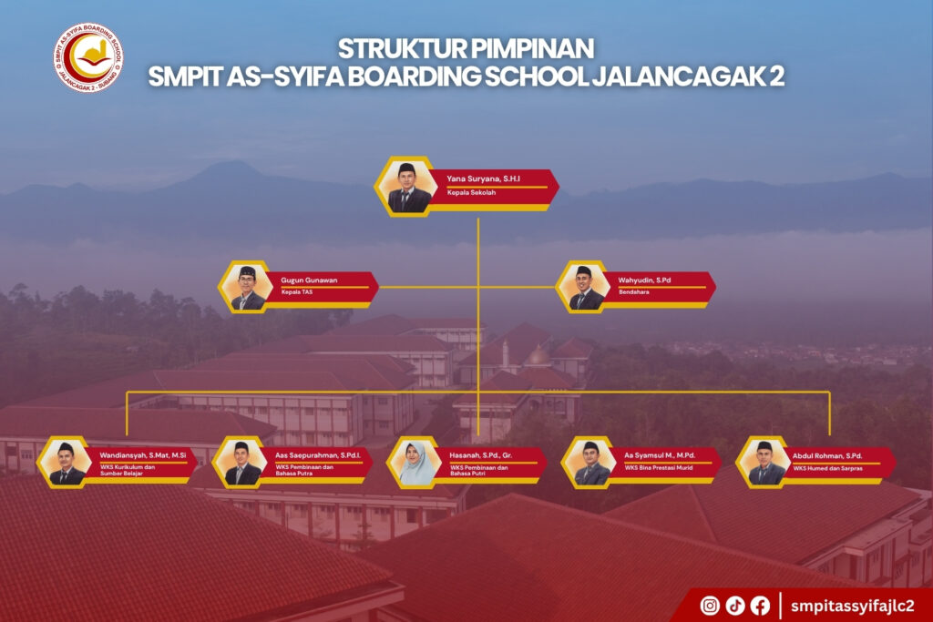 STRUKTUR PIMPINAN SMPIT Jlc2